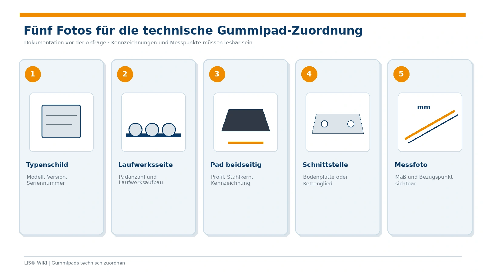 Fünf benötigte Fotos zur technischen Zuordnung von Gummipads für Bagger