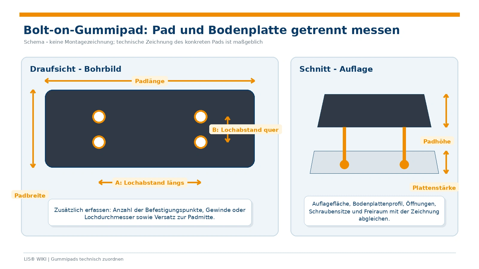 Schematische Messpunkte an einem Bolt-on-Gummipad mit Stahlbodenplatte