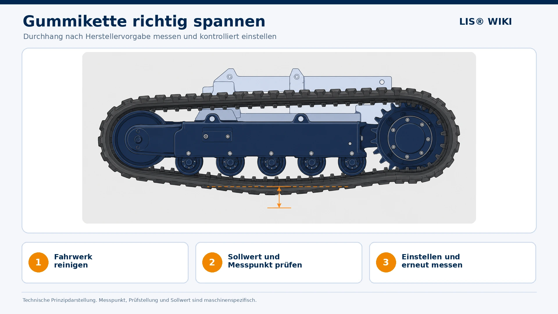 Gummikette richtig spannen