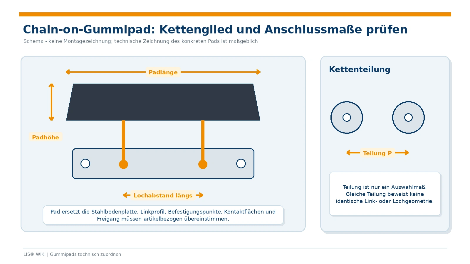 Schematische Messpunkte an einem Chain-on-Gummipad mit direkter Befestigung am Kettenglied
