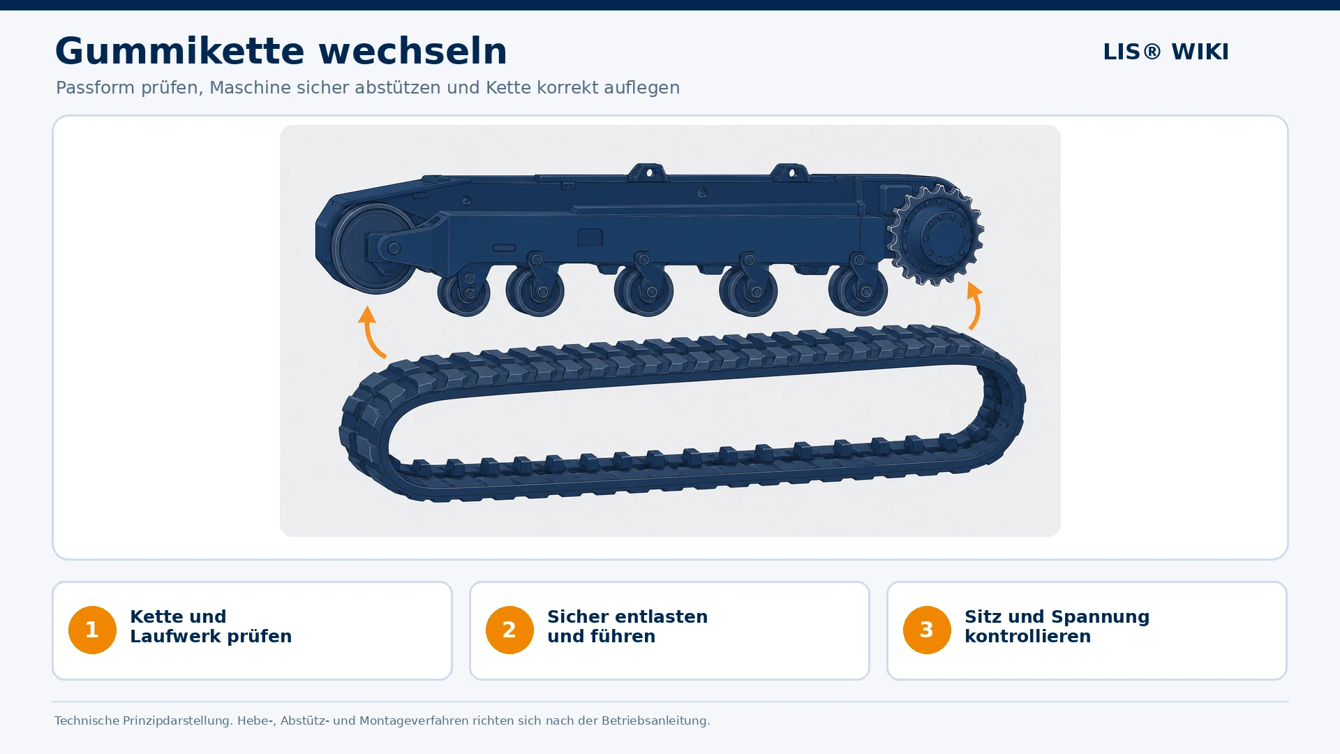 Gummikette richtig wechseln