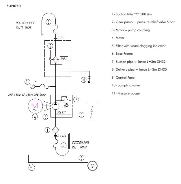 FUH050TG2BS0 Transfer and filtration portable unit