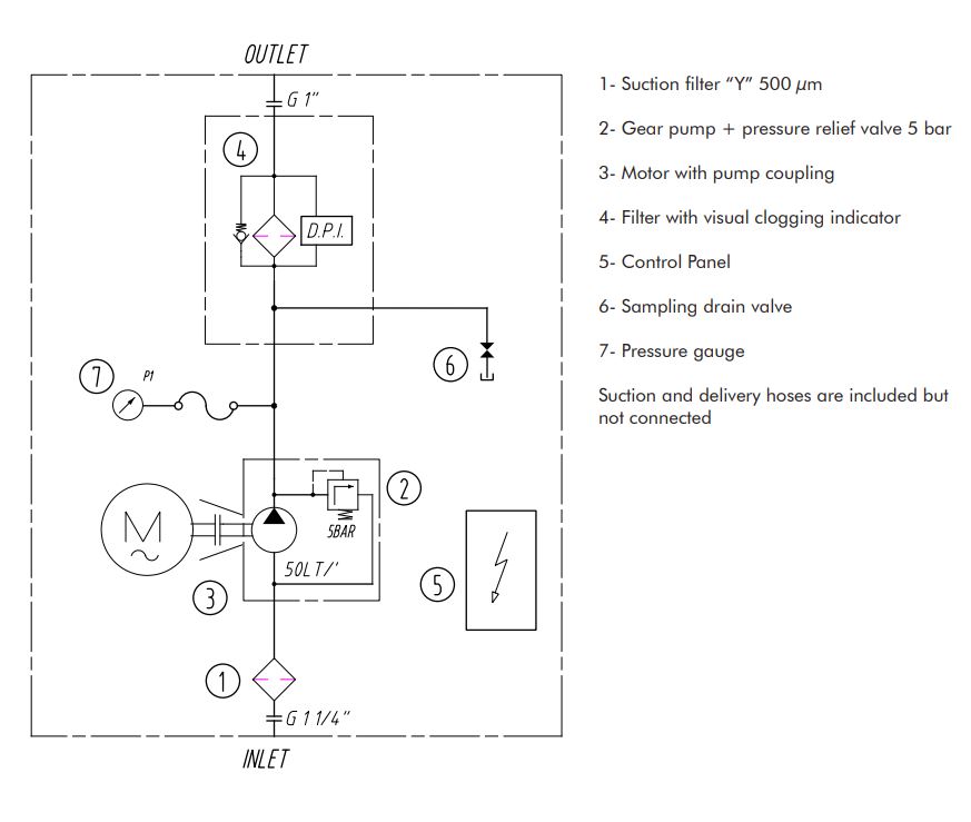 FUVR050MG4BS0 Portable off-line filtr.-unit/Varnish