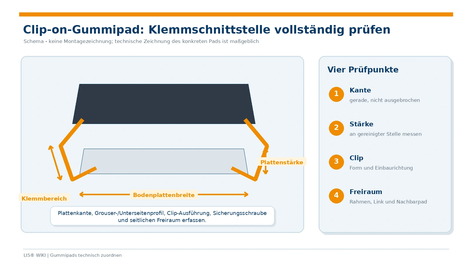 Schematische Messpunkte an einem Clip-on-Gummipad mit seitlicher Klemmung