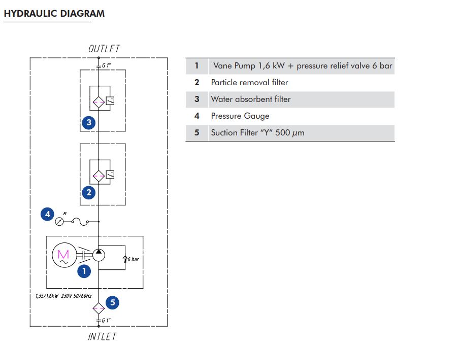 FUF050MG2VS0 filtration mobile unit FUF050