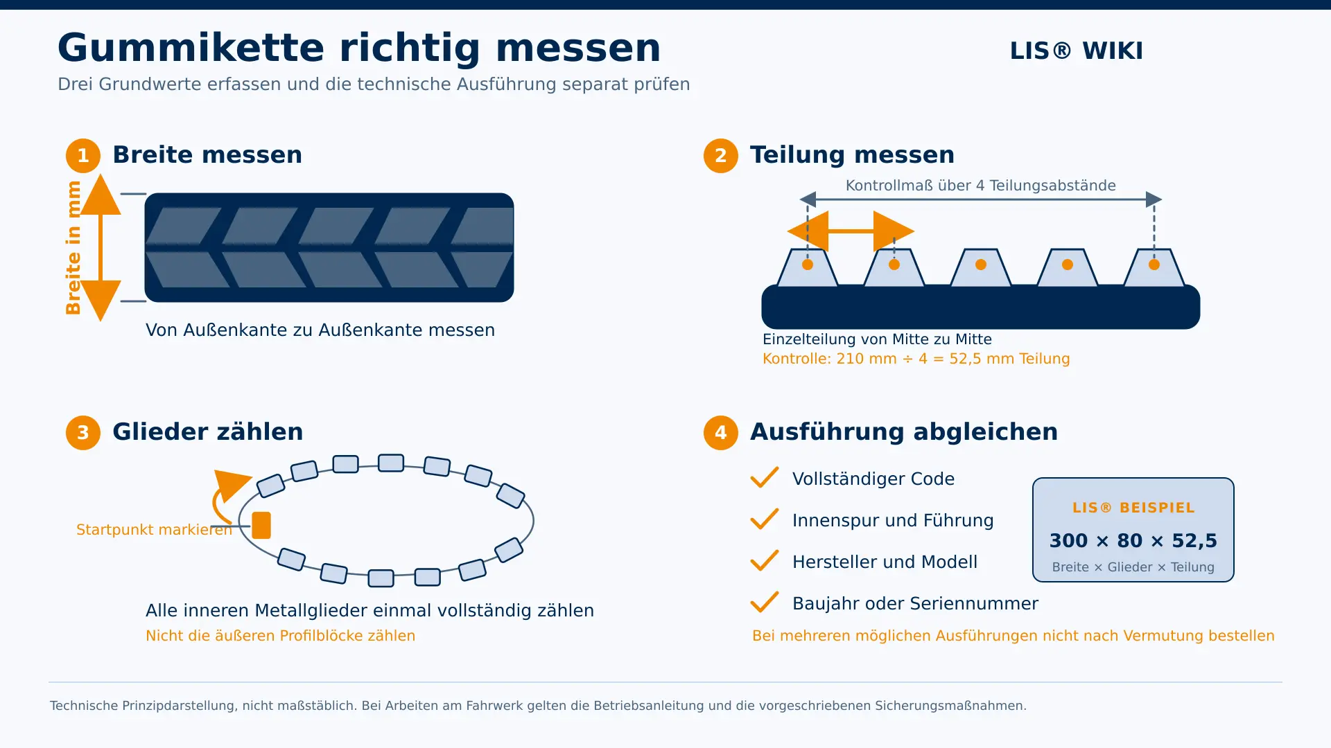 Gummikette richtig messen